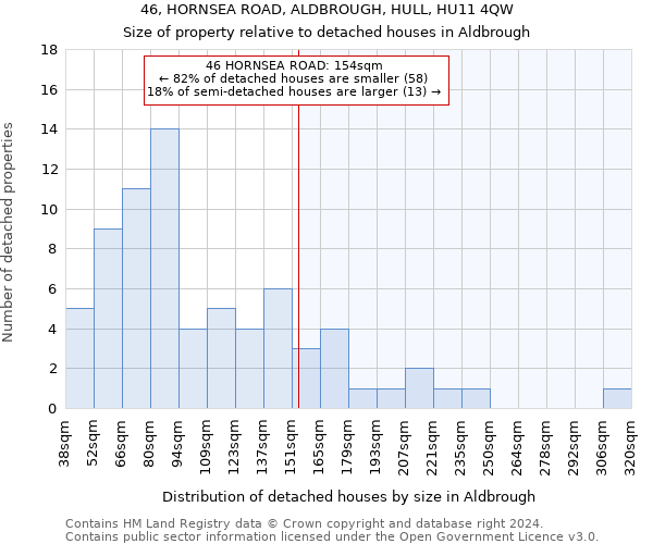 46, HORNSEA ROAD, ALDBROUGH, HULL, HU11 4QW: Size of property relative to detached houses in Aldbrough