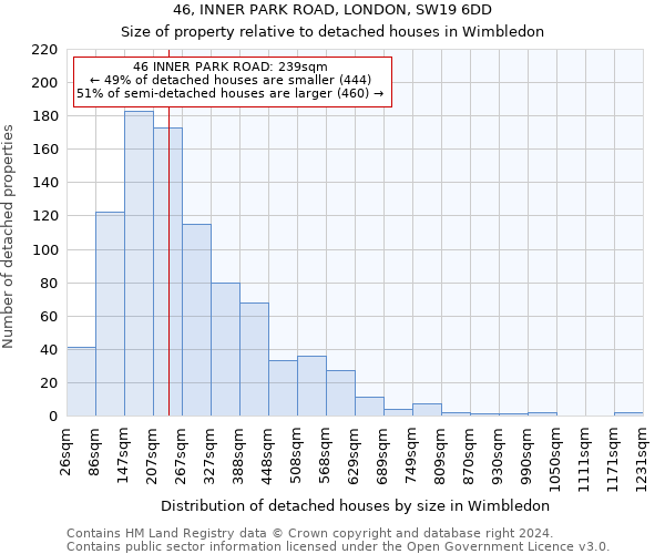 46, INNER PARK ROAD, LONDON, SW19 6DD: Size of property relative to detached houses in Wimbledon