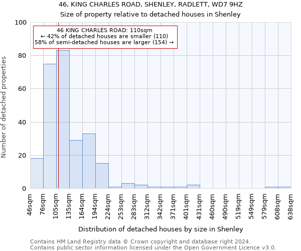 46, KING CHARLES ROAD, SHENLEY, RADLETT, WD7 9HZ: Size of property relative to detached houses in Shenley