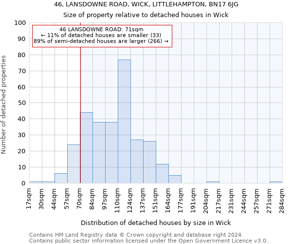 46, LANSDOWNE ROAD, WICK, LITTLEHAMPTON, BN17 6JG: Size of property relative to detached houses in Wick