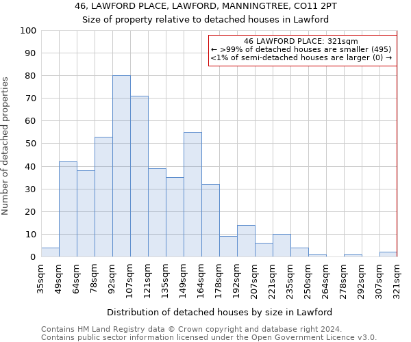 46, LAWFORD PLACE, LAWFORD, MANNINGTREE, CO11 2PT: Size of property relative to detached houses in Lawford