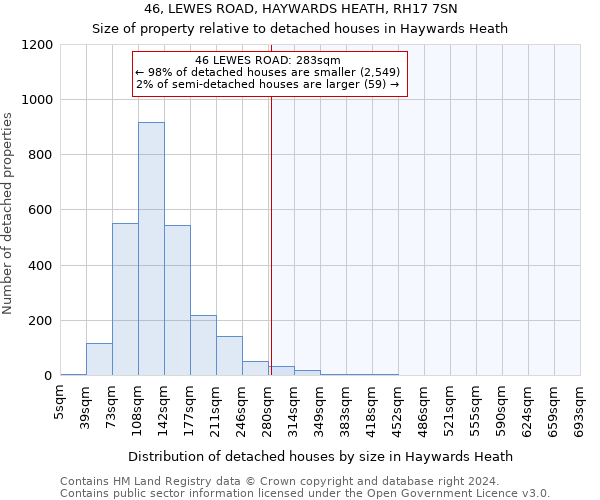 46, LEWES ROAD, HAYWARDS HEATH, RH17 7SN: Size of property relative to detached houses in Haywards Heath