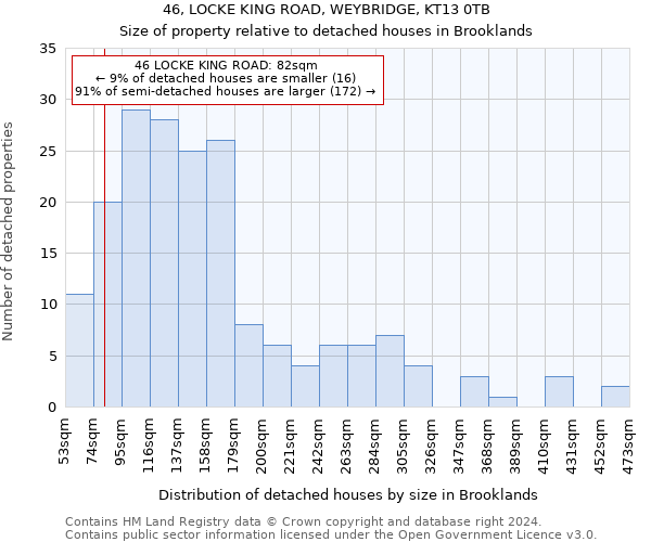 46, LOCKE KING ROAD, WEYBRIDGE, KT13 0TB: Size of property relative to detached houses in Brooklands