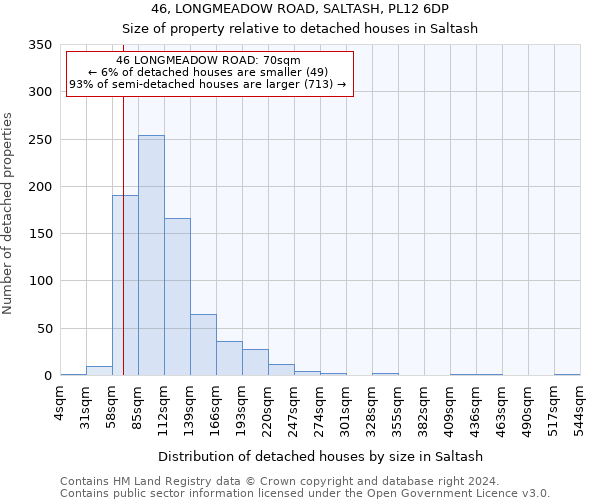 46, LONGMEADOW ROAD, SALTASH, PL12 6DP: Size of property relative to detached houses in Saltash