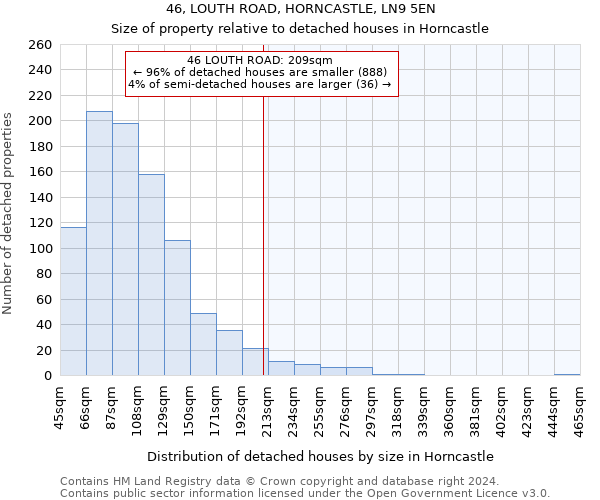 46, LOUTH ROAD, HORNCASTLE, LN9 5EN: Size of property relative to detached houses in Horncastle