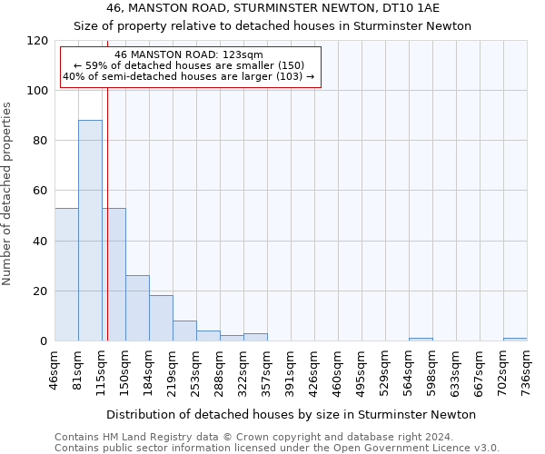 46, MANSTON ROAD, STURMINSTER NEWTON, DT10 1AE: Size of property relative to detached houses in Sturminster Newton