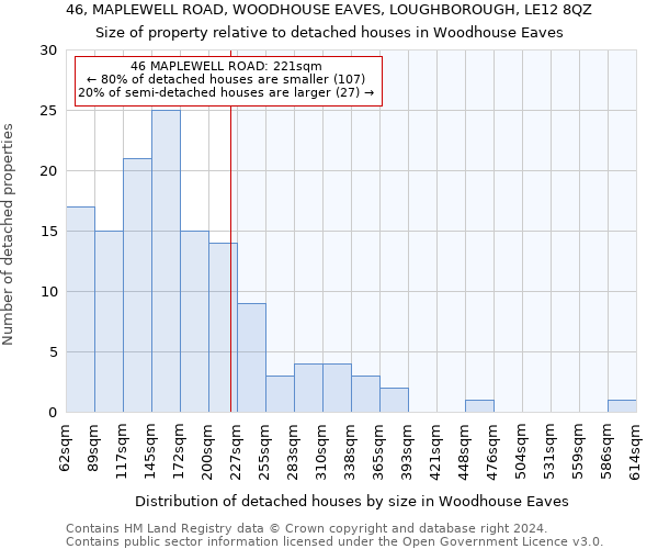 46, MAPLEWELL ROAD, WOODHOUSE EAVES, LOUGHBOROUGH, LE12 8QZ: Size of property relative to detached houses in Woodhouse Eaves