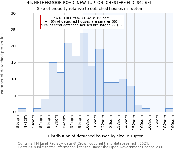 46, NETHERMOOR ROAD, NEW TUPTON, CHESTERFIELD, S42 6EL: Size of property relative to detached houses in Tupton