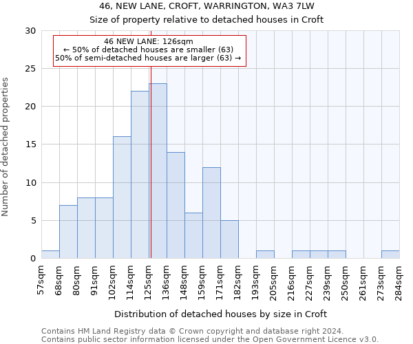 46, NEW LANE, CROFT, WARRINGTON, WA3 7LW: Size of property relative to detached houses in Croft