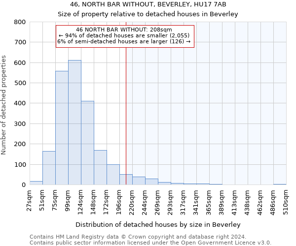 46, NORTH BAR WITHOUT, BEVERLEY, HU17 7AB: Size of property relative to detached houses in Beverley