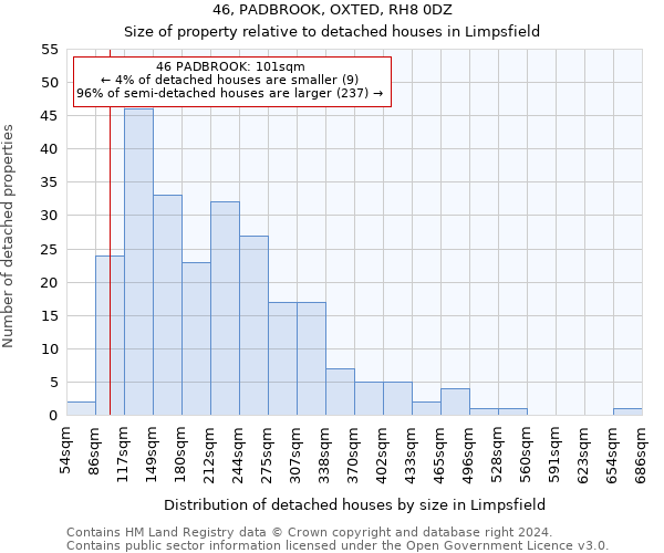 46, PADBROOK, OXTED, RH8 0DZ: Size of property relative to detached houses in Limpsfield