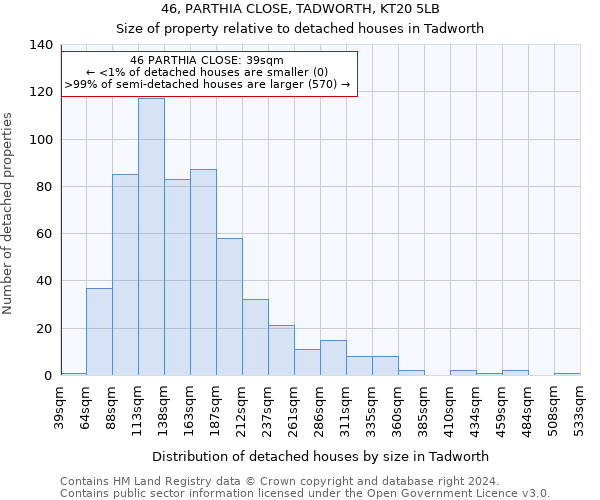 46, PARTHIA CLOSE, TADWORTH, KT20 5LB: Size of property relative to detached houses in Tadworth