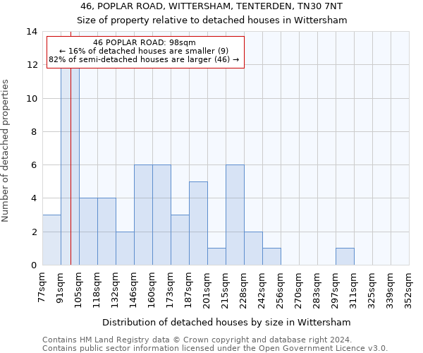 46, POPLAR ROAD, WITTERSHAM, TENTERDEN, TN30 7NT: Size of property relative to detached houses in Wittersham