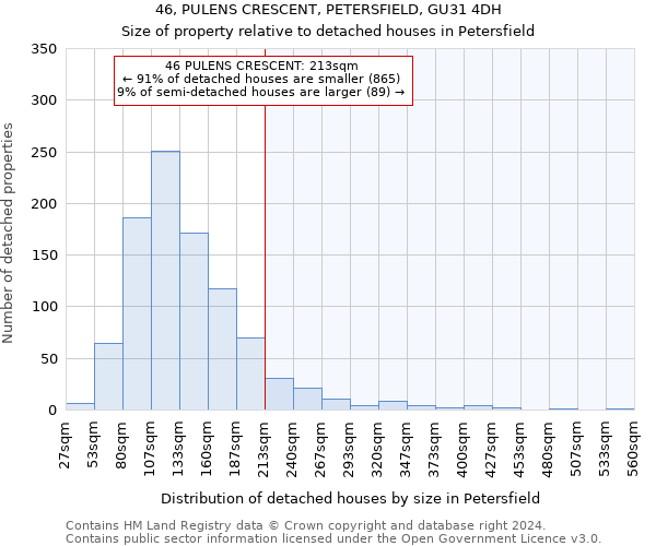 46, PULENS CRESCENT, PETERSFIELD, GU31 4DH: Size of property relative to detached houses in Petersfield