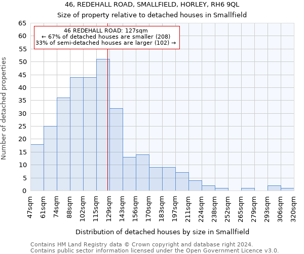 46, REDEHALL ROAD, SMALLFIELD, HORLEY, RH6 9QL: Size of property relative to detached houses in Smallfield