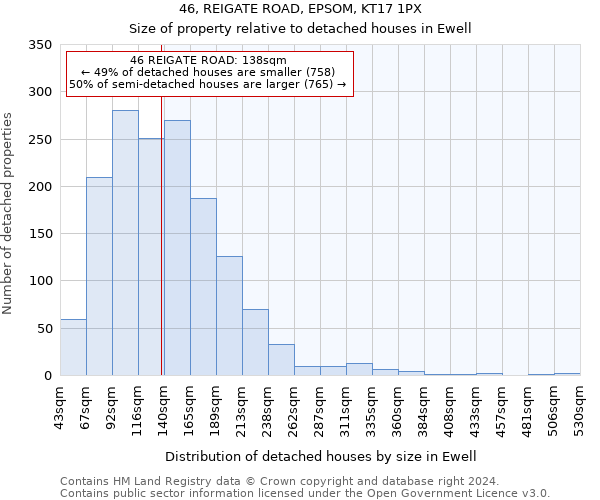 46, REIGATE ROAD, EPSOM, KT17 1PX: Size of property relative to detached houses in Ewell