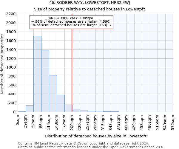 46, RODBER WAY, LOWESTOFT, NR32 4WJ: Size of property relative to detached houses in Lowestoft