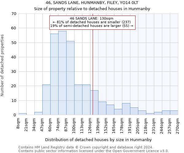 46, SANDS LANE, HUNMANBY, FILEY, YO14 0LT: Size of property relative to detached houses in Hunmanby