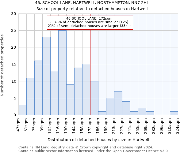 46, SCHOOL LANE, HARTWELL, NORTHAMPTON, NN7 2HL: Size of property relative to detached houses in Hartwell