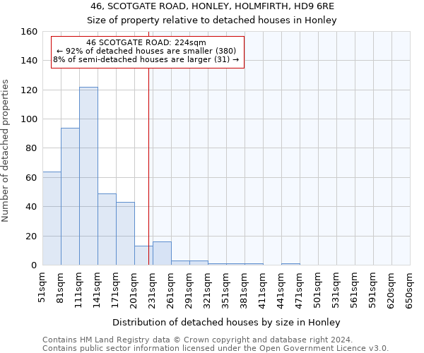 46, SCOTGATE ROAD, HONLEY, HOLMFIRTH, HD9 6RE: Size of property relative to detached houses in Honley