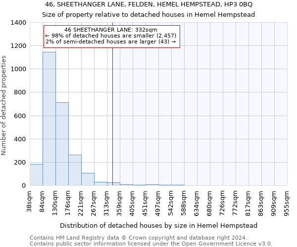 46, SHEETHANGER LANE, FELDEN, HEMEL HEMPSTEAD, HP3 0BQ: Size of property relative to detached houses in Hemel Hempstead