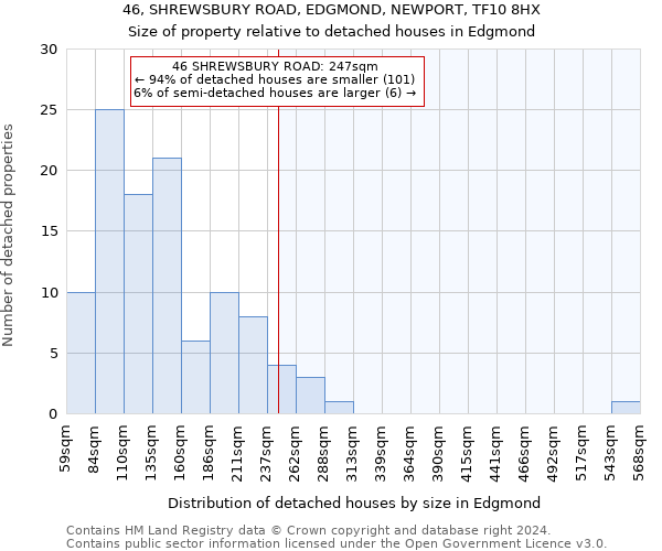 46, SHREWSBURY ROAD, EDGMOND, NEWPORT, TF10 8HX: Size of property relative to detached houses in Edgmond