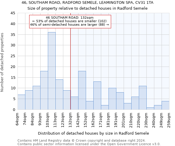 46, SOUTHAM ROAD, RADFORD SEMELE, LEAMINGTON SPA, CV31 1TA: Size of property relative to detached houses in Radford Semele