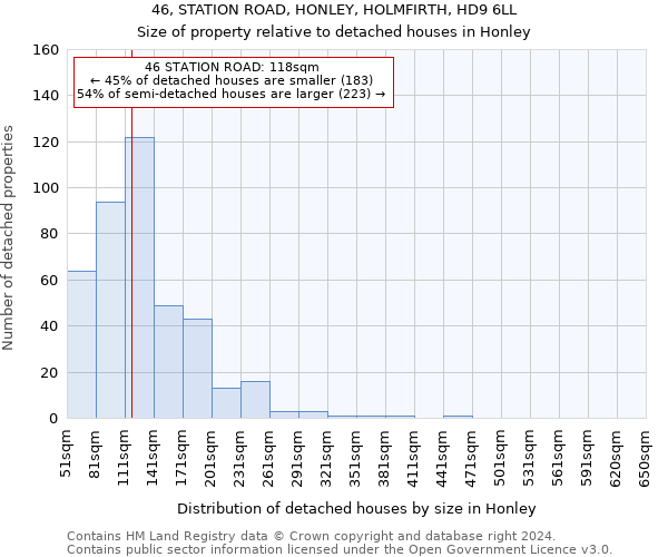 46, STATION ROAD, HONLEY, HOLMFIRTH, HD9 6LL: Size of property relative to detached houses in Honley