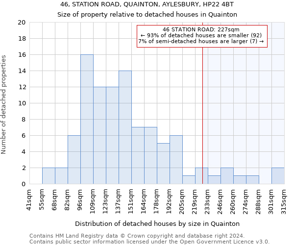 46, STATION ROAD, QUAINTON, AYLESBURY, HP22 4BT: Size of property relative to detached houses in Quainton