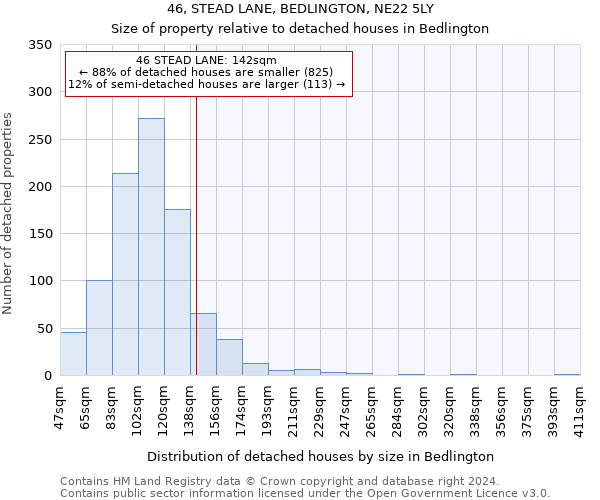 46, STEAD LANE, BEDLINGTON, NE22 5LY: Size of property relative to detached houses in Bedlington