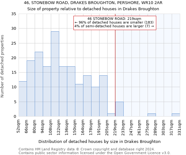 46, STONEBOW ROAD, DRAKES BROUGHTON, PERSHORE, WR10 2AR: Size of property relative to detached houses in Drakes Broughton