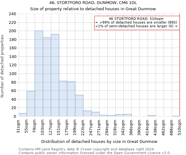 46, STORTFORD ROAD, DUNMOW, CM6 1DL: Size of property relative to detached houses in Great Dunmow