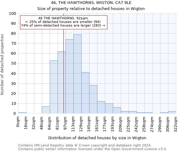 46, THE HAWTHORNS, WIGTON, CA7 9LE: Size of property relative to detached houses in Wigton