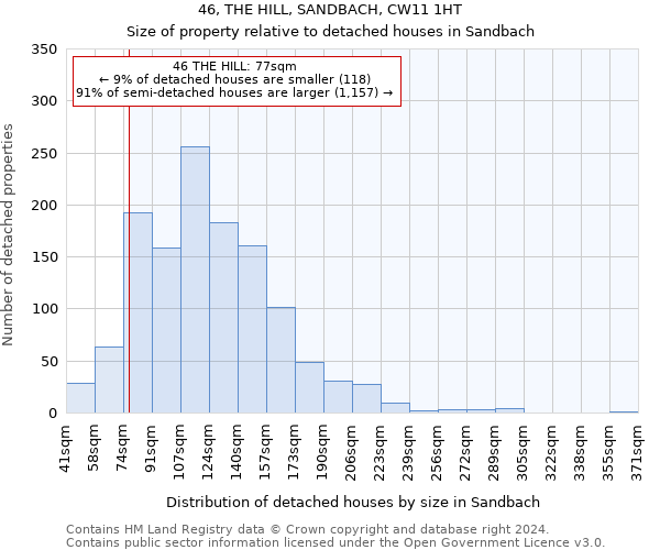 46, THE HILL, SANDBACH, CW11 1HT: Size of property relative to detached houses in Sandbach