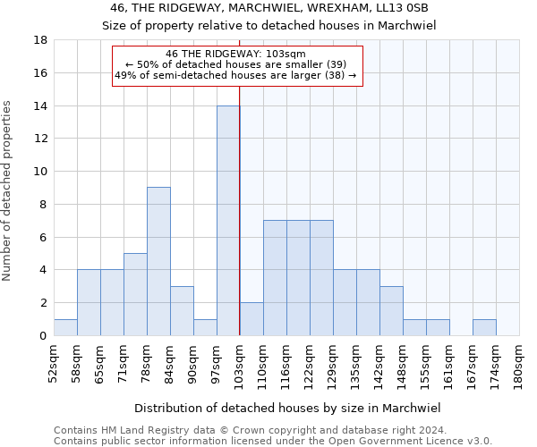 46, THE RIDGEWAY, MARCHWIEL, WREXHAM, LL13 0SB: Size of property relative to detached houses in Marchwiel