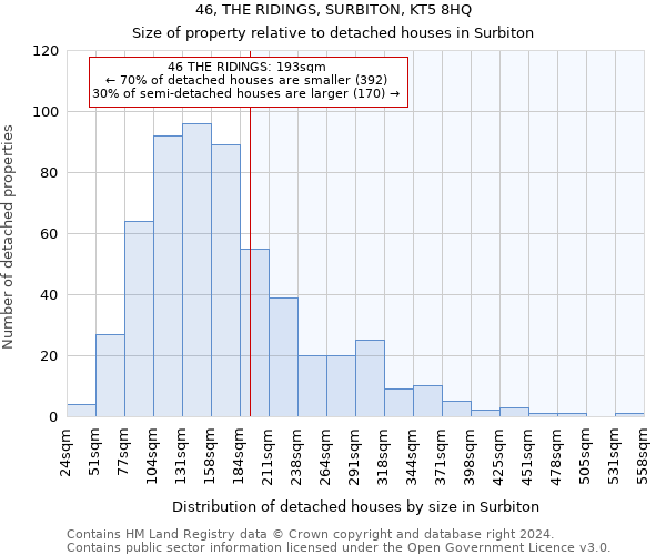 46, THE RIDINGS, SURBITON, KT5 8HQ: Size of property relative to detached houses in Surbiton