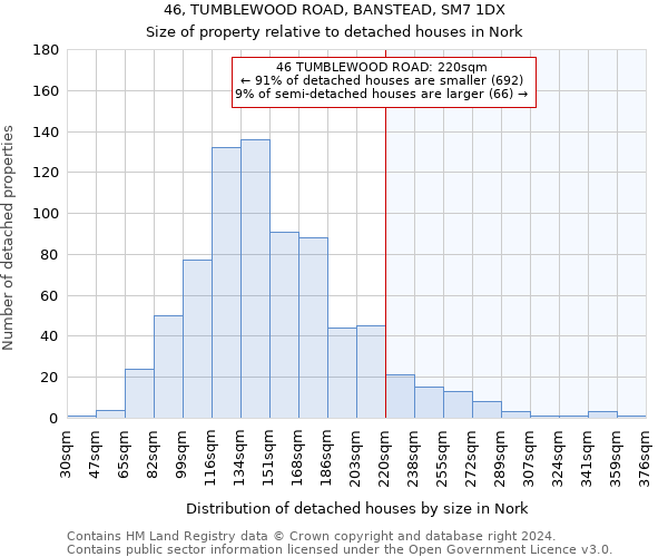 46, TUMBLEWOOD ROAD, BANSTEAD, SM7 1DX: Size of property relative to detached houses in Nork