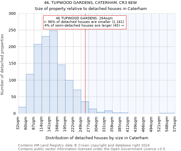 46, TUPWOOD GARDENS, CATERHAM, CR3 6EW: Size of property relative to detached houses in Caterham