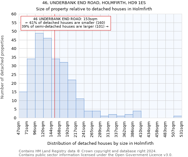 46, UNDERBANK END ROAD, HOLMFIRTH, HD9 1ES: Size of property relative to detached houses in Holmfirth