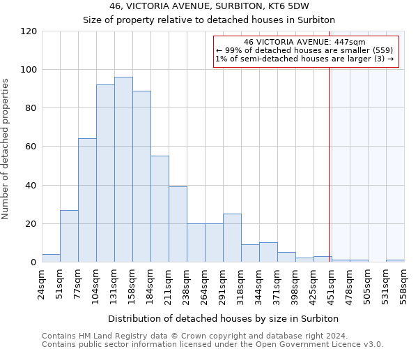 46, VICTORIA AVENUE, SURBITON, KT6 5DW: Size of property relative to detached houses in Surbiton