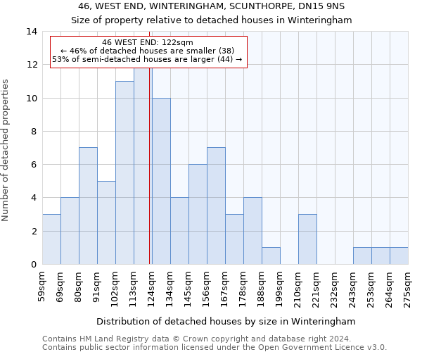 46, WEST END, WINTERINGHAM, SCUNTHORPE, DN15 9NS: Size of property relative to detached houses in Winteringham