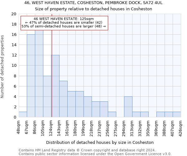 46, WEST HAVEN ESTATE, COSHESTON, PEMBROKE DOCK, SA72 4UL: Size of property relative to detached houses in Cosheston