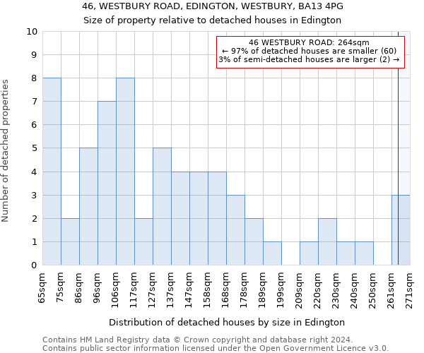 46, WESTBURY ROAD, EDINGTON, WESTBURY, BA13 4PG: Size of property relative to detached houses in Edington