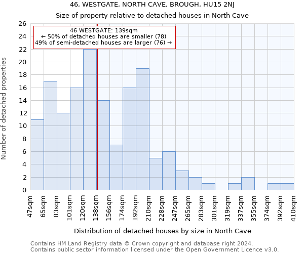 46, WESTGATE, NORTH CAVE, BROUGH, HU15 2NJ: Size of property relative to detached houses in North Cave