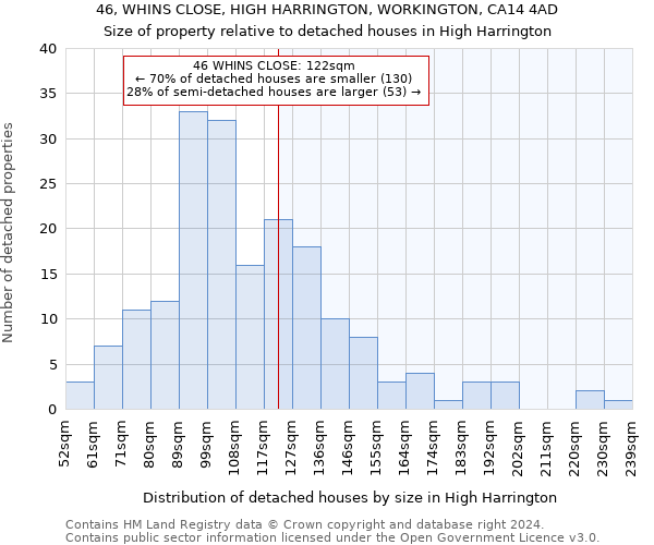 46, WHINS CLOSE, HIGH HARRINGTON, WORKINGTON, CA14 4AD: Size of property relative to detached houses in High Harrington