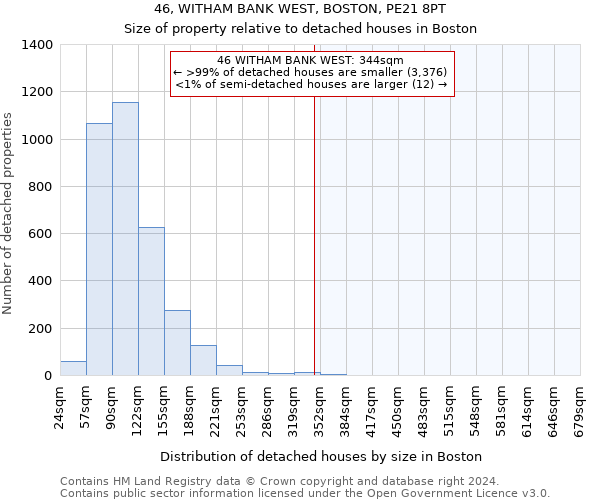 46, WITHAM BANK WEST, BOSTON, PE21 8PT: Size of property relative to detached houses in Boston