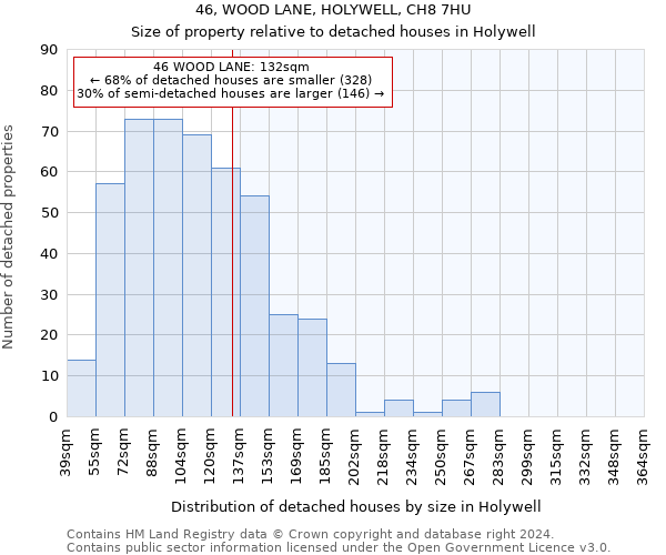 46, WOOD LANE, HOLYWELL, CH8 7HU: Size of property relative to detached houses in Holywell