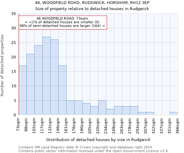 46, WOODFIELD ROAD, RUDGWICK, HORSHAM, RH12 3EP: Size of property relative to detached houses in Rudgwick