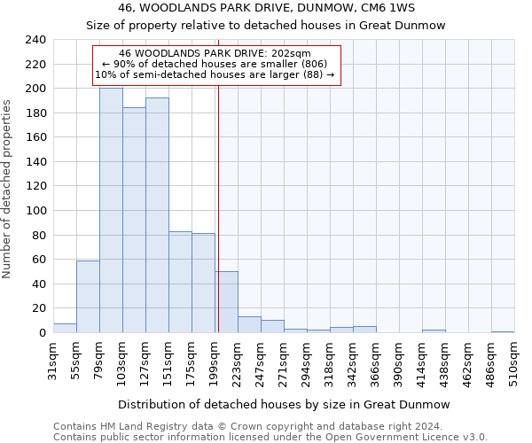 46, WOODLANDS PARK DRIVE, DUNMOW, CM6 1WS: Size of property relative to detached houses in Great Dunmow