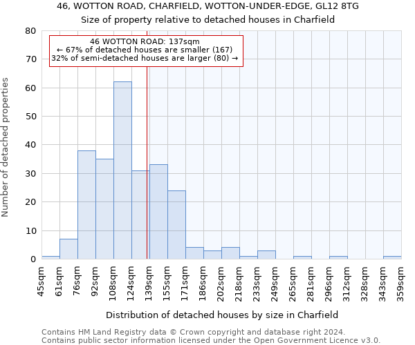 46, WOTTON ROAD, CHARFIELD, WOTTON-UNDER-EDGE, GL12 8TG: Size of property relative to detached houses in Charfield